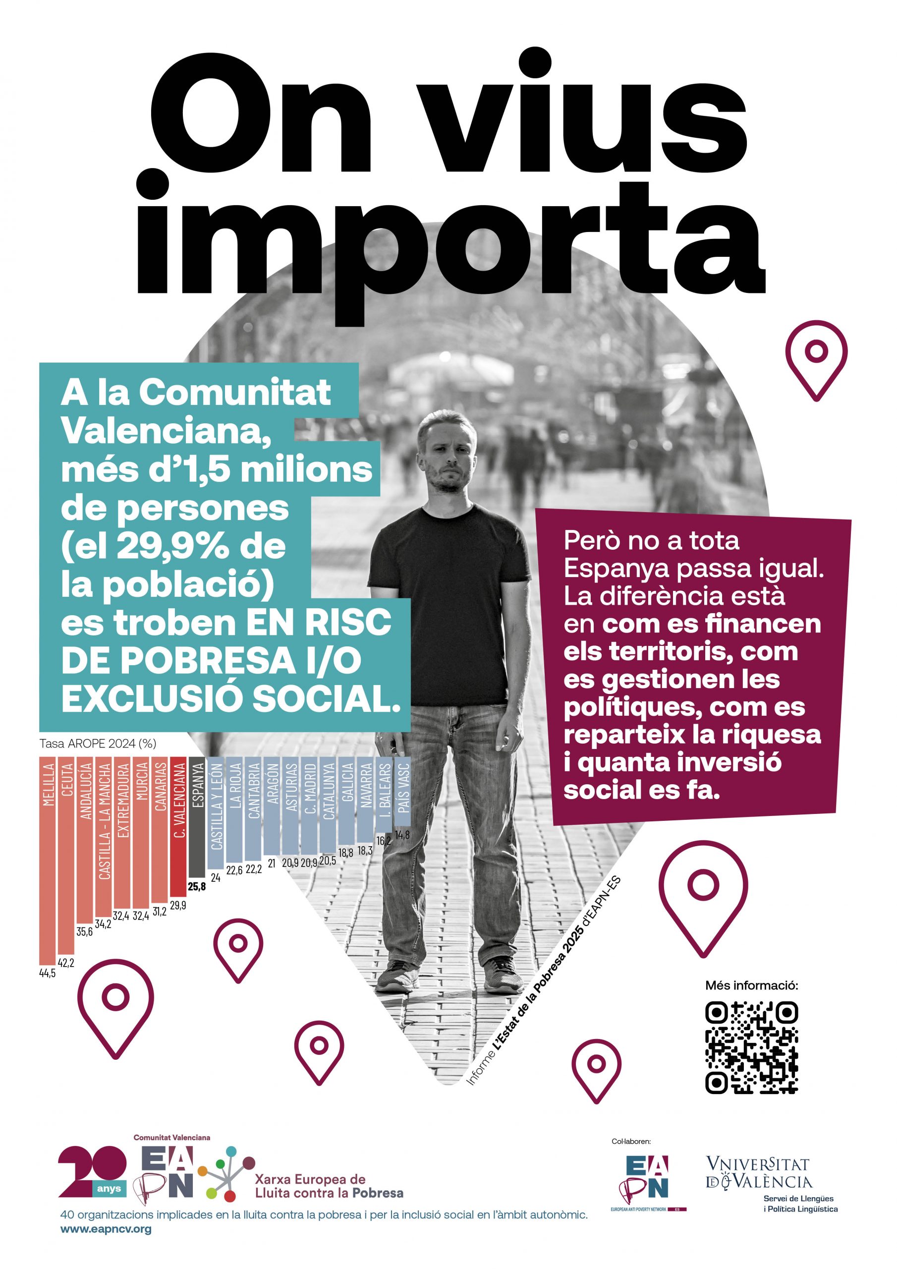 Dónde vives importa
